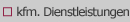 Finanzbuchhaltung